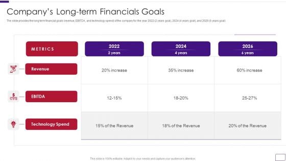 Business Overview Of A Technology Firm Companys Long Term Financials Goals Demonstration PDF