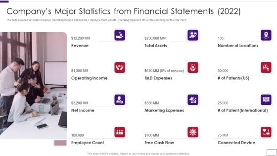 Business Overview Of A Technology Firm Companys Major Statistics From Financial Statements 2022 Structure PDF Business Overview Of A Technology Firm Companys Major Statistics From Financial Statements 2022 Structure PDF