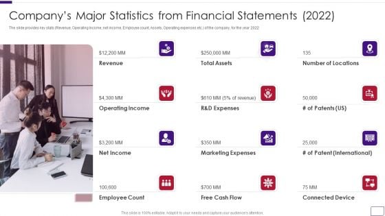 Business Overview Of A Technology Firm Companys Major Statistics From Financial Statements 2022 Structure PDF