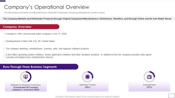 Business Overview Of A Technology Firm Companys Operational Overview Portrait PDF