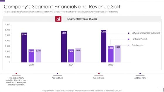 Business Overview Of A Technology Firm Companys Segment Financials And Revenue Split Structure PDF