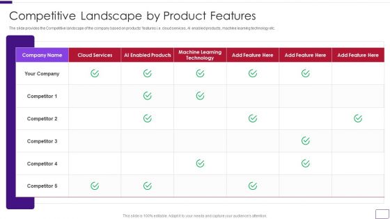 Business Overview Of A Technology Firm Competitive Landscape By Product Features Pictures PDF