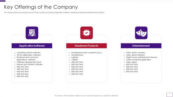 Business Overview Of A Technology Firm Key Offerings Of The Company Professional PDF