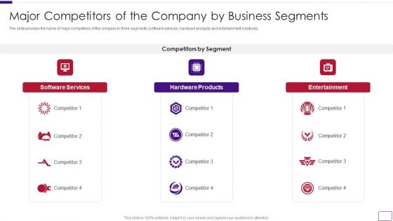 Business Overview Of A Technology Firm Major Competitors Of The Company By Business Segments Summary PDF