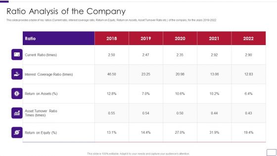 Business Overview Of A Technology Firm Ratio Analysis Of The Company Rules PDF