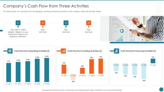 Business Overview Of An Information Technology Company Companys Cash Flow From Three Activities Information PDF