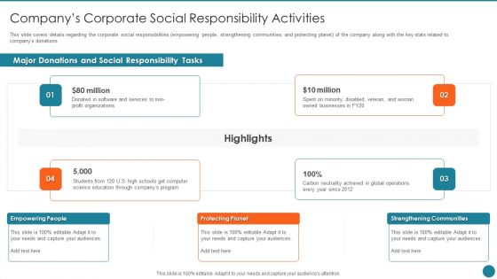 Business Overview Of An Information Technology Company Companys Corporate Social Professional PDF Business Overview Of An Information Technology Company Companys Corporate Social Professional PDF