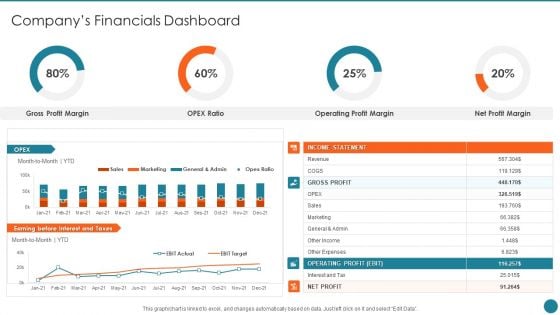 Business Overview Of An Information Technology Company Companys Financials Dashboard Themes PDF