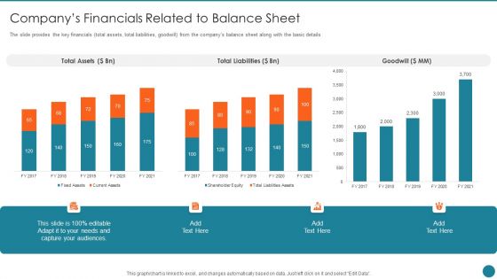 Business Overview Of An Information Technology Company Companys Financials Related Demonstration PDF