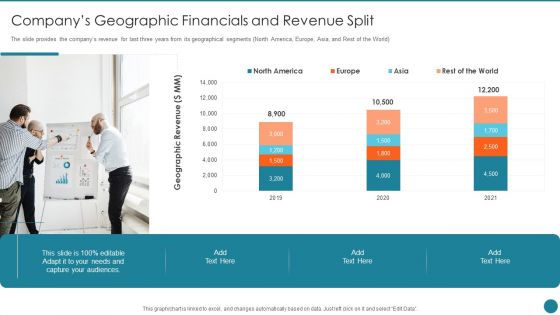 Business Overview Of An Information Technology Company Companys Geographic Financials Graphics PDF