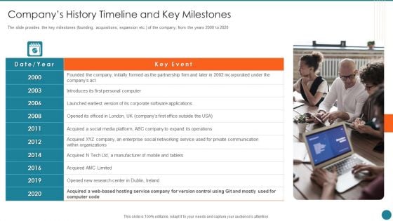 Business Overview Of An Information Technology Company Companys History Timeline And Key Milestones Rules PDF