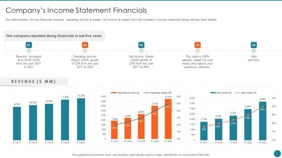 Business Overview Of An Information Technology Company Companys Income Statement Financials Slides PDF