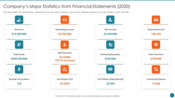 Business Overview Of An Information Technology Company Companys Major Statements 2020 Icons PDF