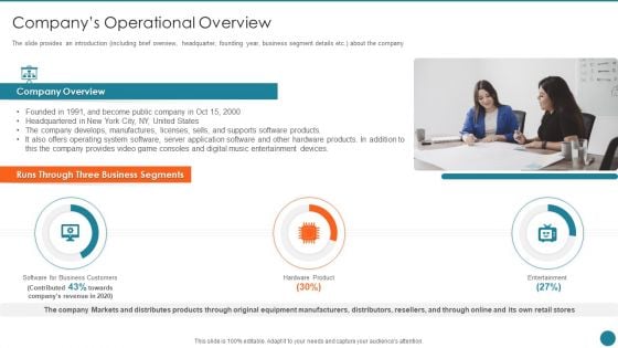 Business Overview Of An Information Technology Company Companys Operational Overview Inspiration PDF
