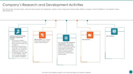 Business Overview Of An Information Technology Company Companys Research And Development Ideas PDF Business Overview Of An Information Technology Company Companys Research And Development Ideas PDF