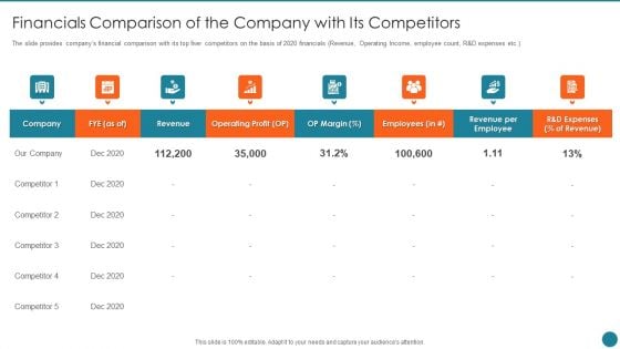 Business Overview Of An Information Technology Company Financials Comparison Of The Company Portrait PDF