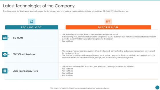 Business Overview Of An Information Technology Company Latest Technologies Of The Company Designs PDF