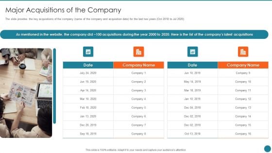 Business Overview Of An Information Technology Company Major Acquisitions Of The Company Designs PDF