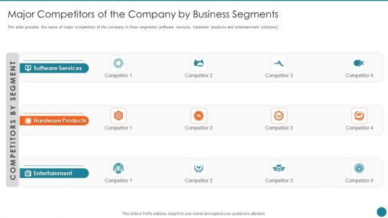 Business Overview Of An Information Technology Company Major Competitors Of The Company Graphics PDF