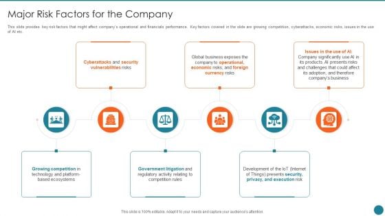 Business Overview Of An Information Technology Company Major Risk Factors For The Company Elements PDF