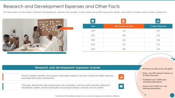 Business Overview Of An Information Technology Company Research And Development Expenses And Other Facts Designs PDF