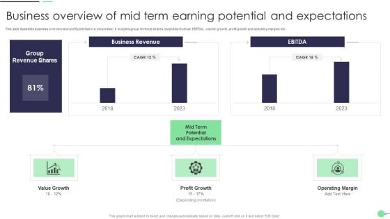 Business Overview Of Mid Term Earning Potential And Expectations Slides PDF