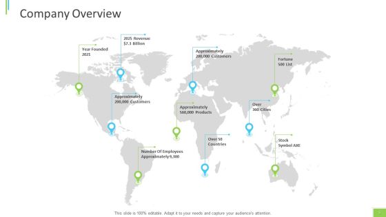 Business Overview PPT Slides Ppt PowerPoint Presentation Complete Deck With Slides Slide05
