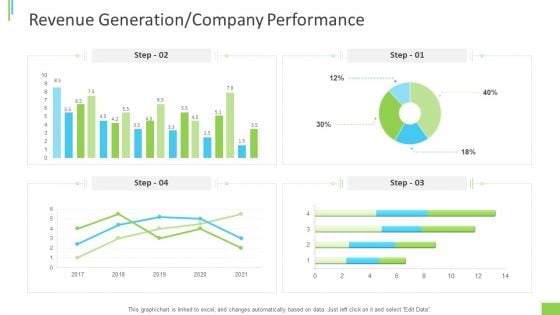 Business Overview PPT Slides Revenue Generation Company Performance Ppt Summary Design Templates PDF