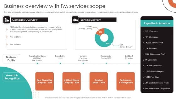 Business Overview With FM Services Scope Ideas PDF