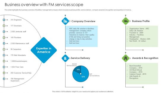 Business Overview With Fm Services Scope Developing Tactical Fm Services Formats PDF