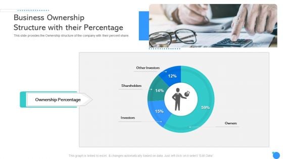 Business Ownership Structure With Their Percentage Ppt Infographics Graphics Pictures PDF