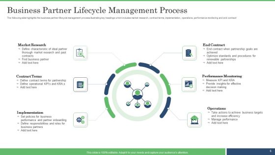 Business Partner Lifecycle Ppt PowerPoint Presentation Complete With Slides