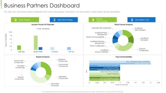 Business Partners Dashboard Effective Partnership Administration With Clients Channel And Corporate Partners Guidelines PDF