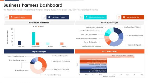 Business Partners Dashboard Ppt Professional File Formats PDF