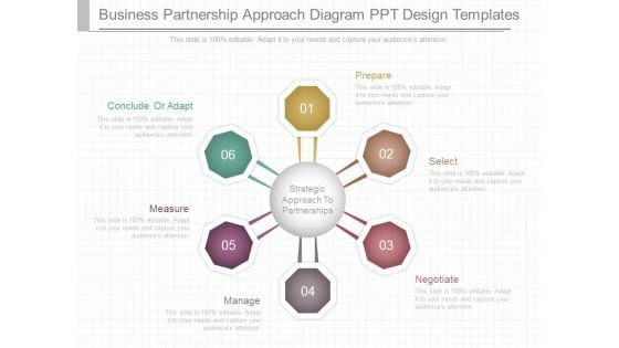 Business Partnership Approach Diagram Ppt Design Templates