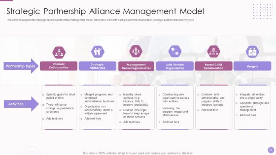 Business Partnership Management Ppt PowerPoint Presentation Complete With Slides Slide08