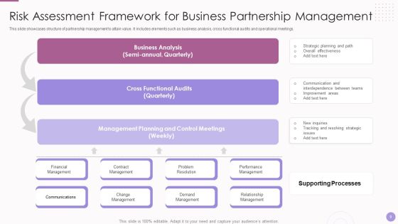 Business Partnership Management Ppt PowerPoint Presentation Complete With Slides Slide09