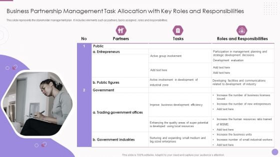 Business Partnership Management Task Allocation With Key Roles And Responsibilities Slides PDF