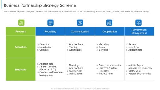 Business Partnership Strategy Scheme Ppt Infographics Demonstration PDF