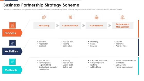 Business Partnership Strategy Scheme Ppt Infographics Portrait PDF