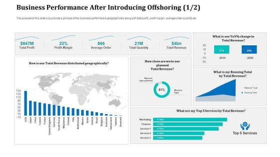 Business Performance After Introducing Offshoring Revenue Microsoft PDF