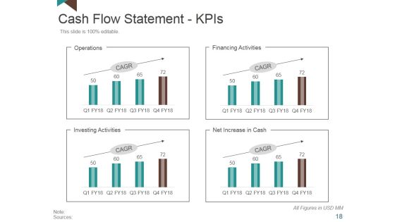Business Performance Analysis And Planning Ppt PowerPoint Presentation Complete Deck With Slides Slide18