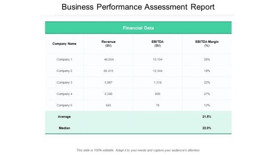 Business Performance Assessment Report Ppt PowerPoint Presentation Gallery Deck