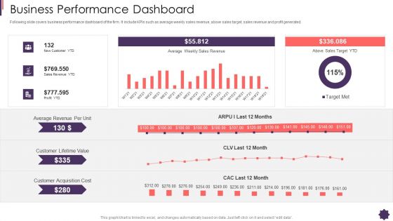 Business Performance Dashboard Brand Techniques Structure Introduction PDF