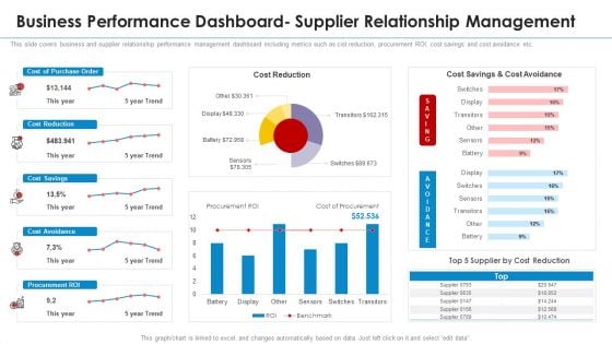 Business Performance Dashboard Supplier Relationship Management Background PDF Business Performance Dashboard Supplier Relationship Management Background PDF