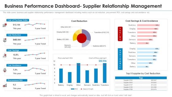 Business Performance Dashboard Supplier Relationship Management Background PDF