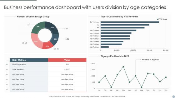 Business Performance Dashboard With Users Division By Age Categories Structure PDF
