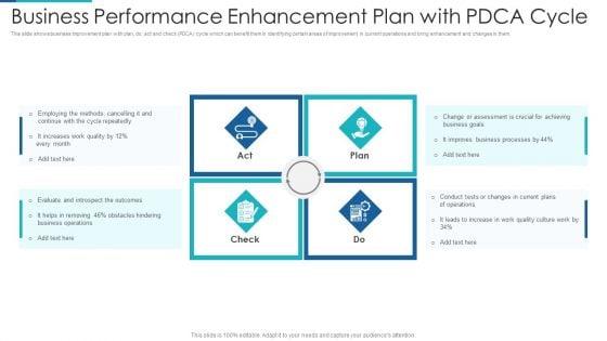 Business Performance Enhancement Plan With Pdca Cycle Portrait PDF