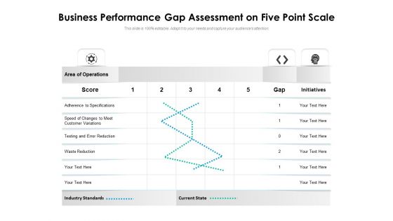 Business Performance Gap Assessment On Five Point Scale Ppt PowerPoint Presentation Icon Pictures PDF