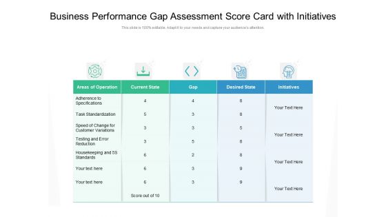 Business Performance Gap Assessment Score Card With Initiatives Ppt PowerPoint Presentation File Shapes PDF